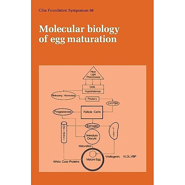 Molecular Biology of Egg Maturation / Novartis Foundation Symposium