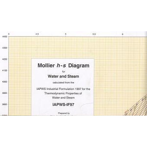 Mollier h-s Diagram for Water and Steam, fold-away board, Ines Stöcker, Hans-Joachim Kretzschmar