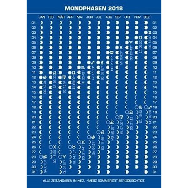 Mondphasenpostkarten 2018