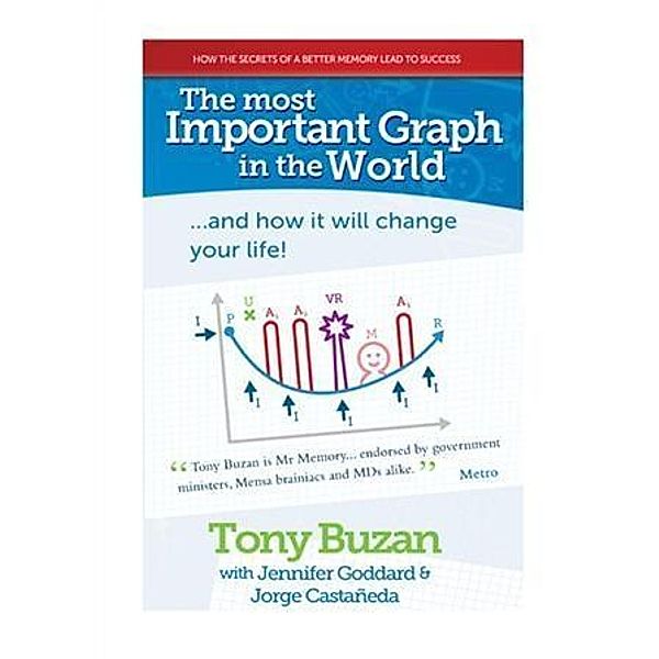 Most Important Graph in the World, Tony Buzan