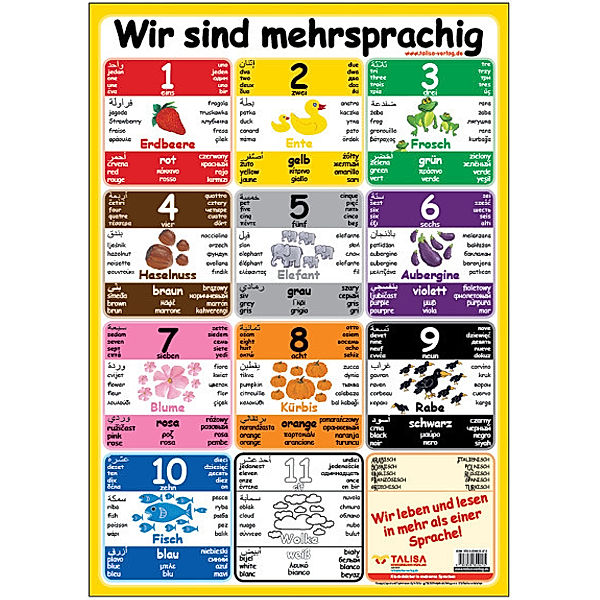 Multilinguales LernPOSTER Wir sind mehrsprachig