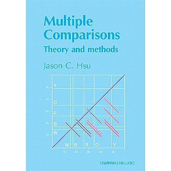 Multiple Comparisons, Jason C. Hsu