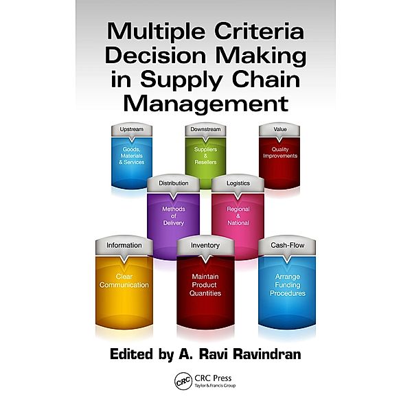 Multiple Criteria Decision Making in Supply Chain Management