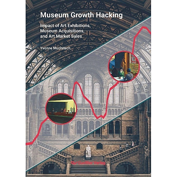 Museum Growth Hacking