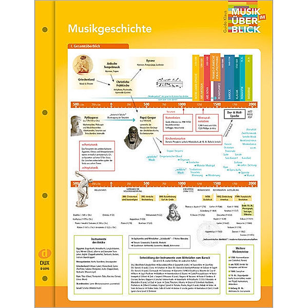 Musikgeschichte Musik im Überblick, Guido Klaus