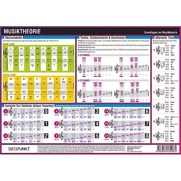 Musiktheorie, Infotafel, Michael Schulze