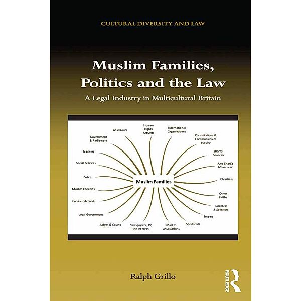 Muslim Families, Politics and the Law, Ralph Grillo