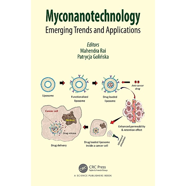 Myconanotechnology