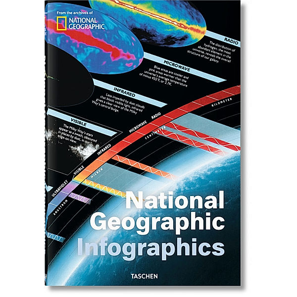 National Geographic Infographics