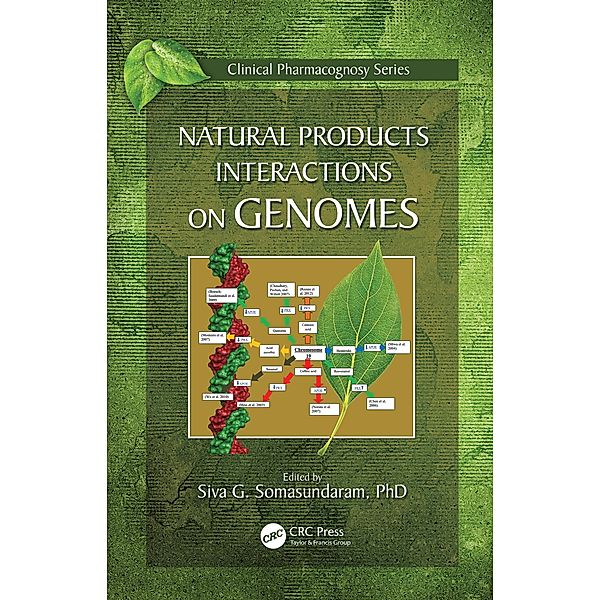 Natural Products Interactions on Genomes