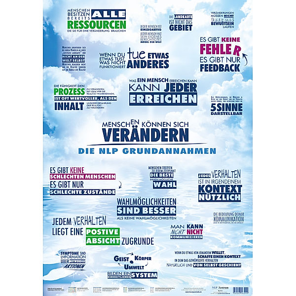 NLP Weltbild Wandposter - Menschen können sich verändern (2024), Samuel Cremer