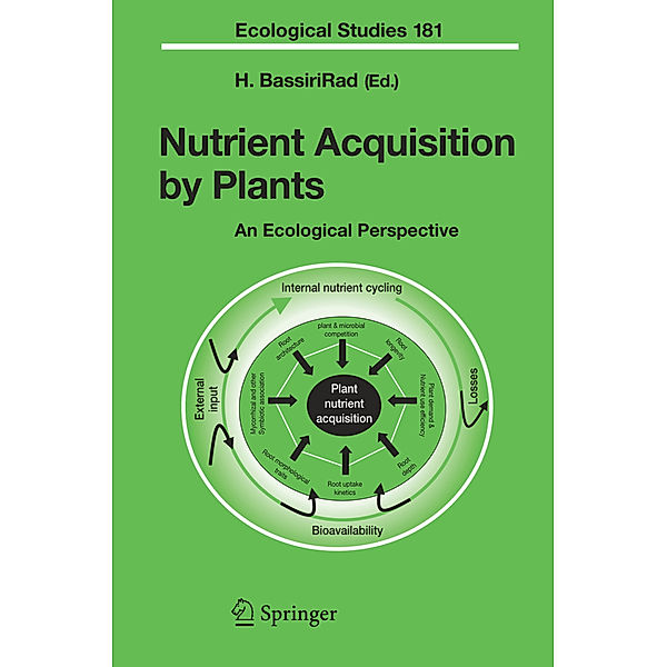 Nutrient Acquisition by Plants