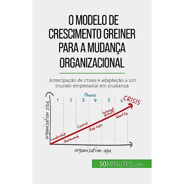 O Modelo de Crescimento Greiner para a mudança organizacional, Jean Blaise Mimbang