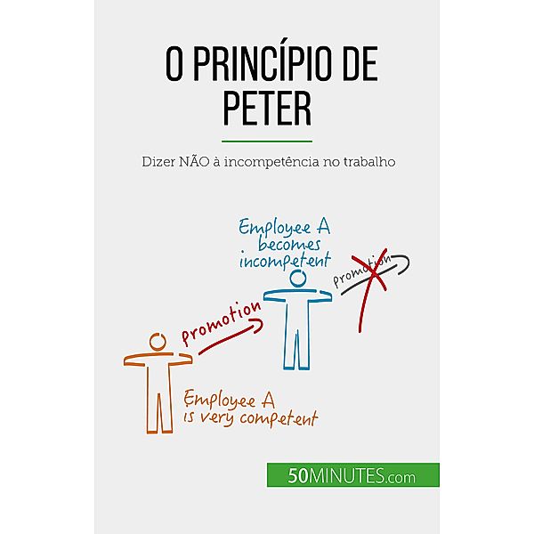 O Princípio de Peter, Gabriel Verboomen