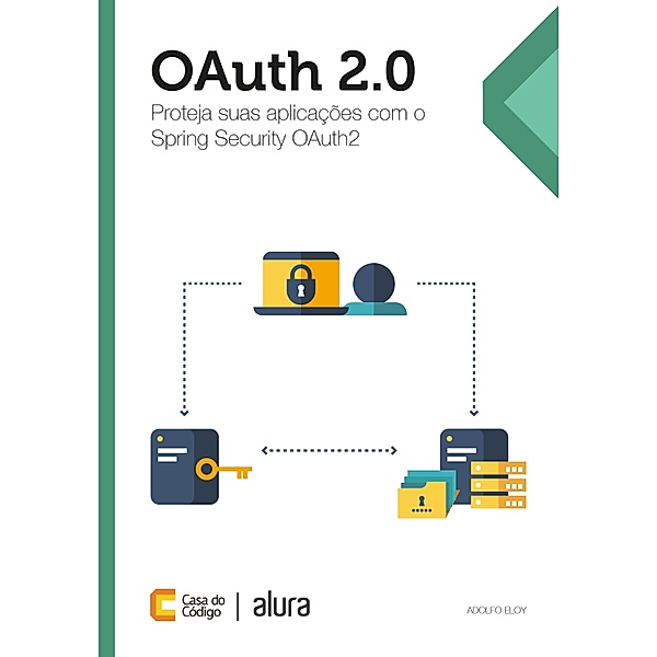 OAuth 2.0, Adolfo Eloy