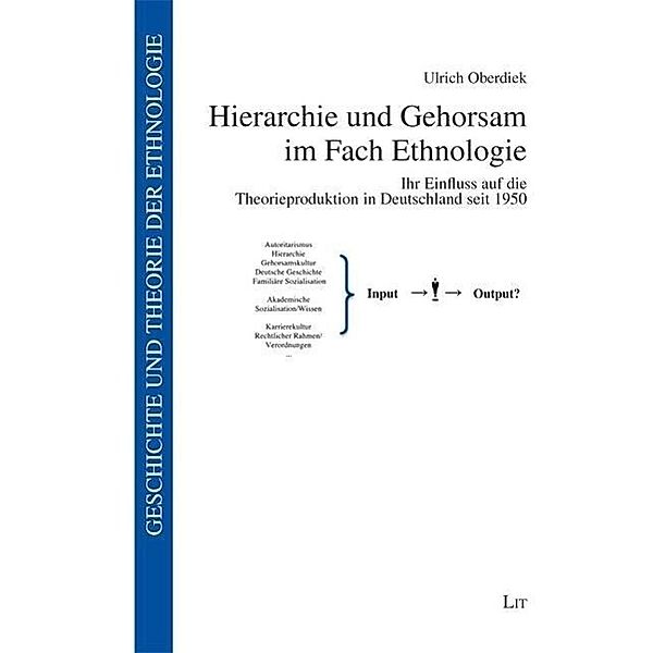 Oberdiek, U: Hierarchie und Gehorsam im Fach Ethnologie, Ulrich Oberdiek