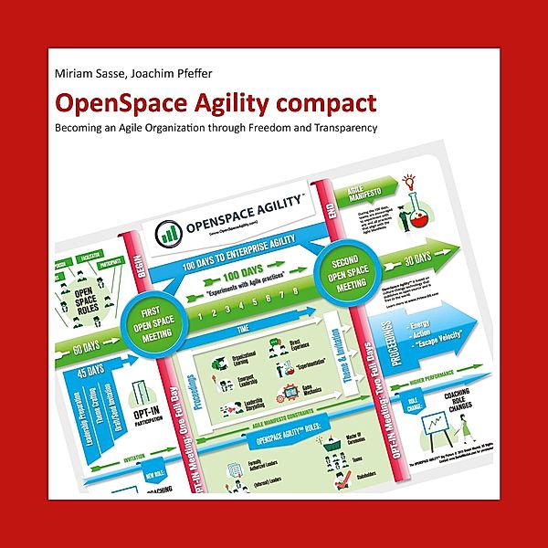 OpenSpace Agility compact, Miriam Sasse, Joachim Pfeffer