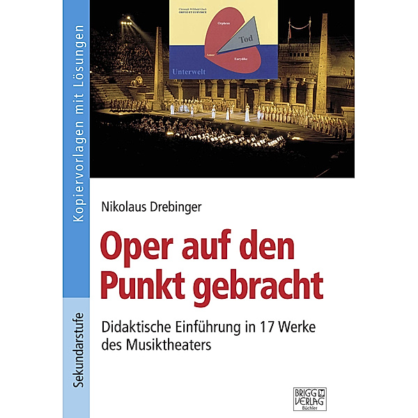 Oper auf den Punkt gebracht, m. PowerPoint-CD-ROM, Nikolaus Drebinger