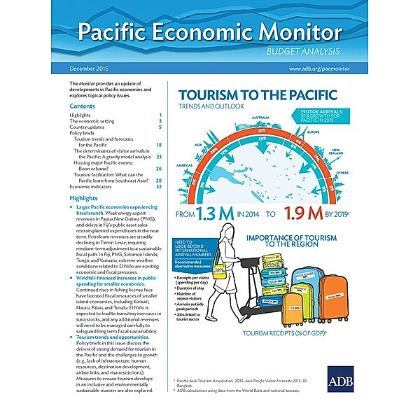 Pacific Economic Monitor December 2015 / Pacific Economic Monitor