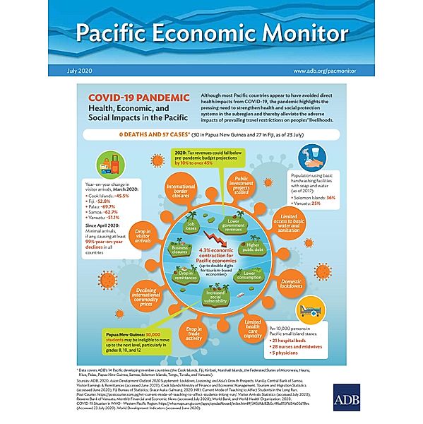 Pacific Economic Monitor July 2020 / ISSN