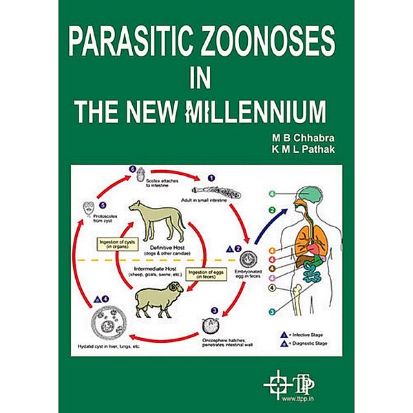 Parasitic Zoonoses In The New Millennium, M B Chhabra, K M L Pathak