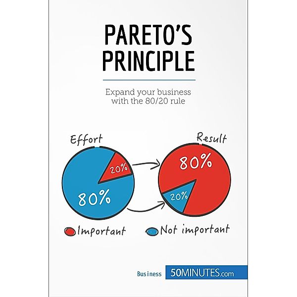 Pareto's Principle, 50minutes
