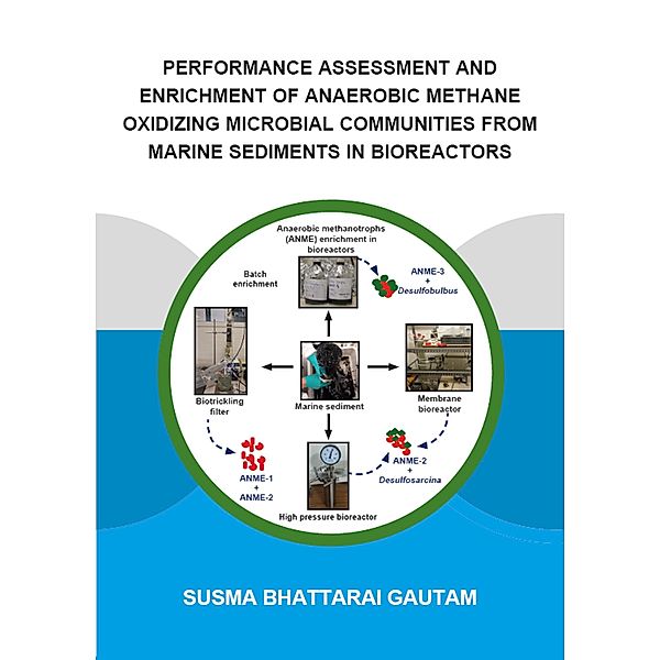 Performance Assessment and Enrichment of Anaerobic Methane Oxidizing Microbial Communities from Marine Sediments in Bioreactors, Susma Bhattarai Gautam