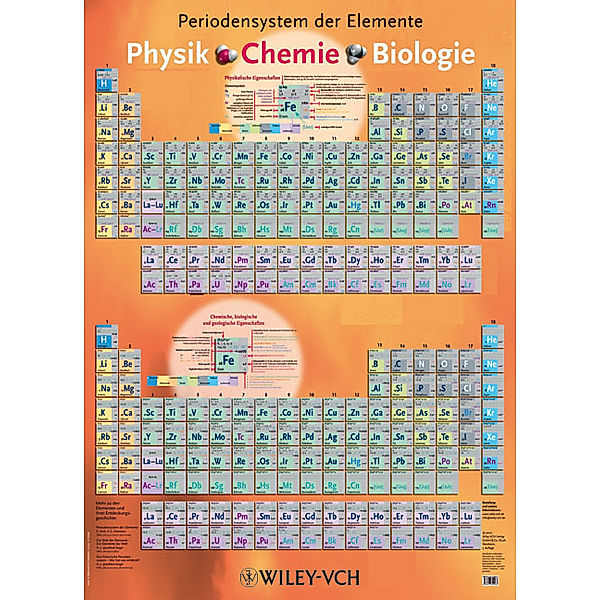 Periodensystem der Elemente, Poster, Ekkehard Fluck, Klaus G. Heumann