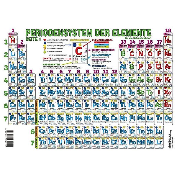 Periodensystem der Elemente Sekundarstufe I (Format A3), Petra Moritz