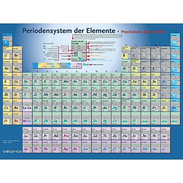 Periodensystem der Elemente, Tafel, Ekkehard Fluck, Klaus G. Heumann