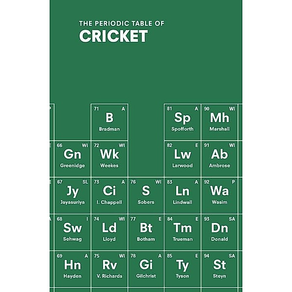 Periodic Table of Cricket