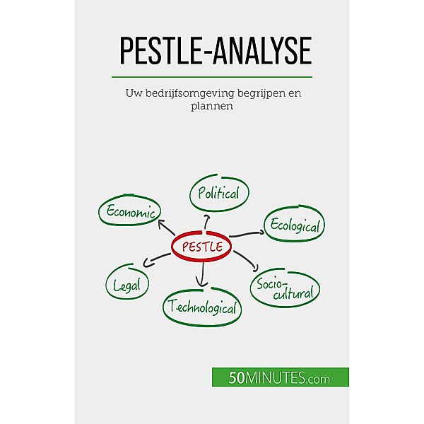 PESTLE-analyse, Thomas del Marmol