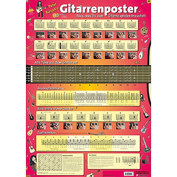 Peter Bursch's Gitarren-Poster