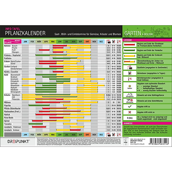 Pflanzkalender, Info-Tafel, Michael Schulze