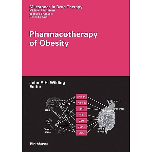 Pharmacotherapy of Obesity / Milestones in Drug Therapy