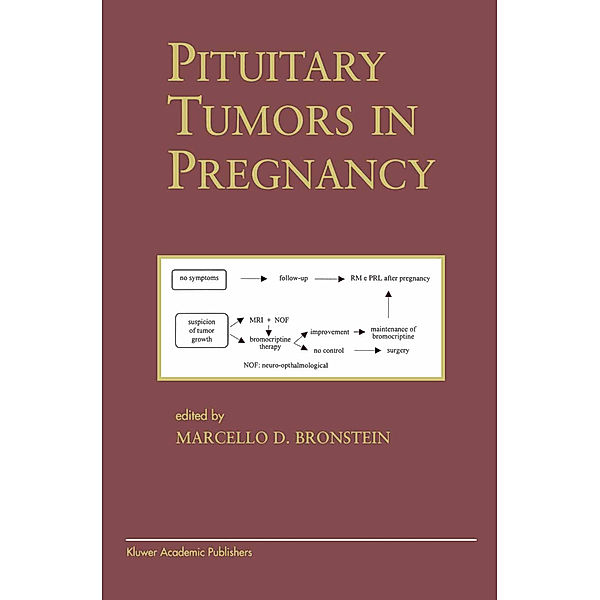 Pituitary Tumors in Pregnancy