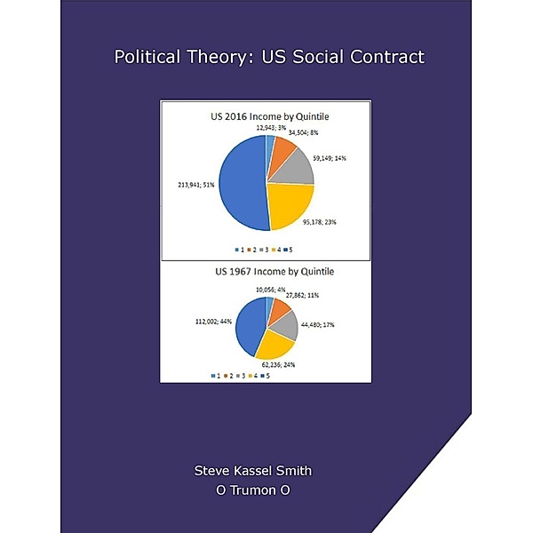 Political Theory: US Social Contract, Steve Kassel Smith