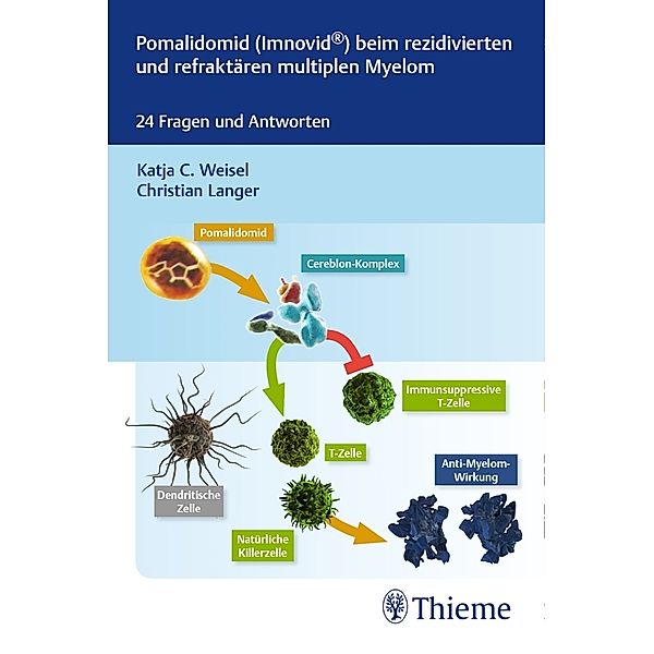 Pomalidomid (Imnovid®) beim rezidivierten und refraktären multiplen Myelom, Katja C. Weisel, Christian Langer