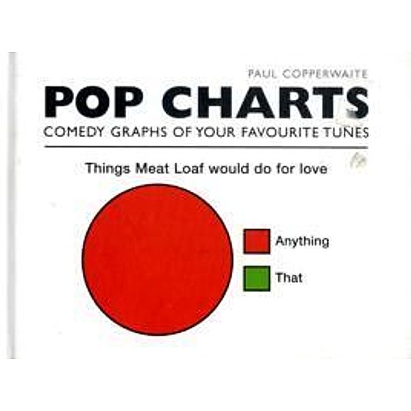 Pop Charts, Paul Copperwaite