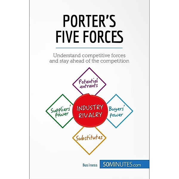 Porter's Five Forces, 50minutes