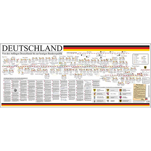 Poster Deutschland, Schulze Media GmbH