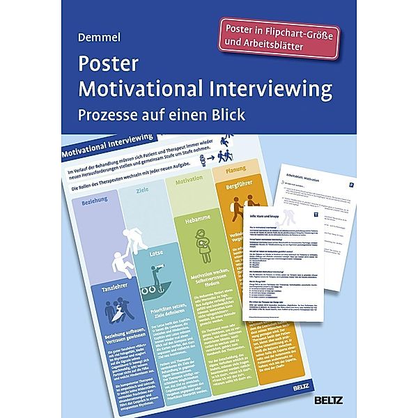 Poster Motivational Interviewing, Ralf Demmel