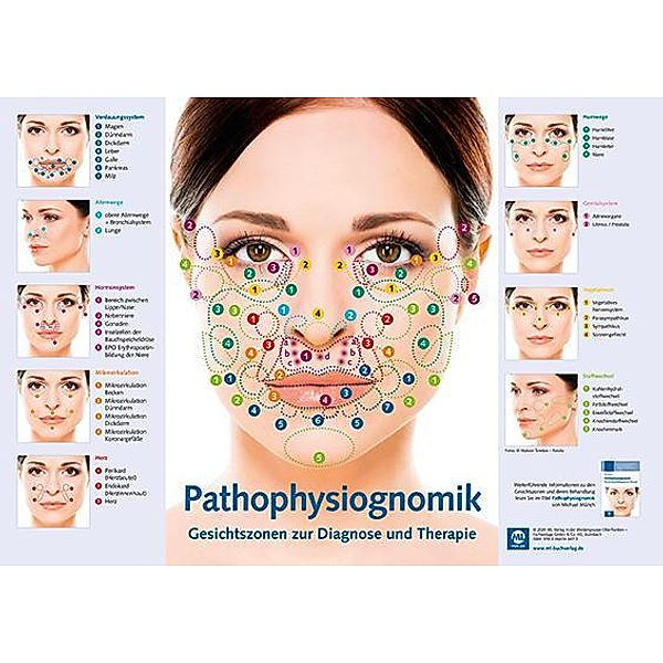 Poster - Pathophysiognomik, Michael Münch