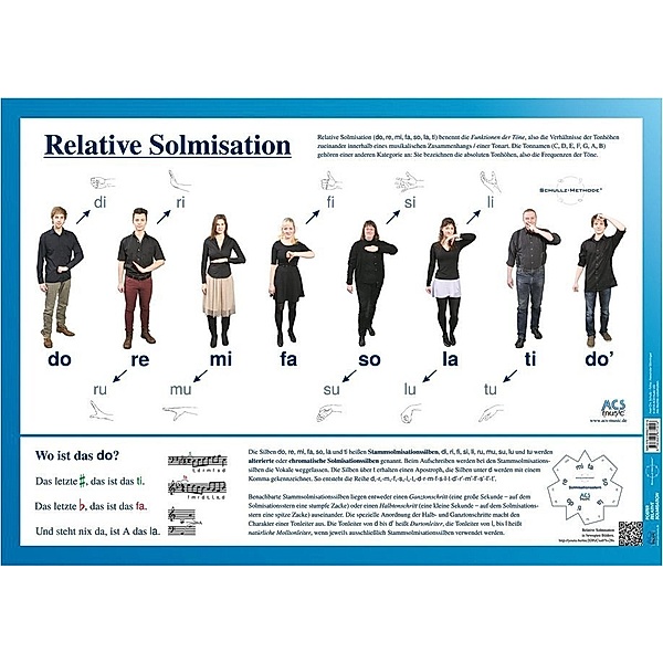 Poster Relative Solmisation, Axel C. Schullz