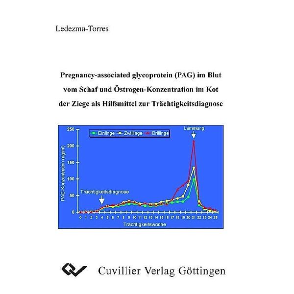 Pregnancy-associated glycoprotein (PAG) im Blut vom Schaf und Östrogen-Konzentration im Kot der Ziege als Hilfsmittel zur Trächtigkeitsdiagnose