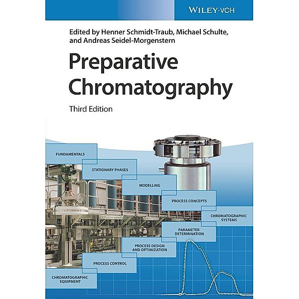 Preparative Chromatography