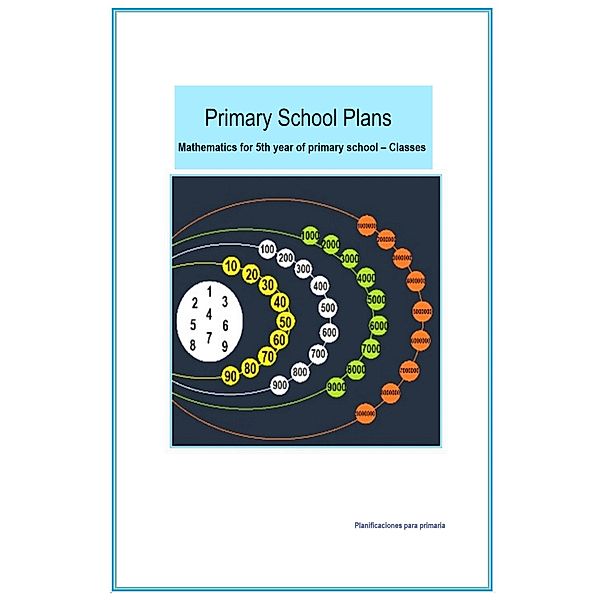 Primary School Plans, Planificaciones Para Primaria