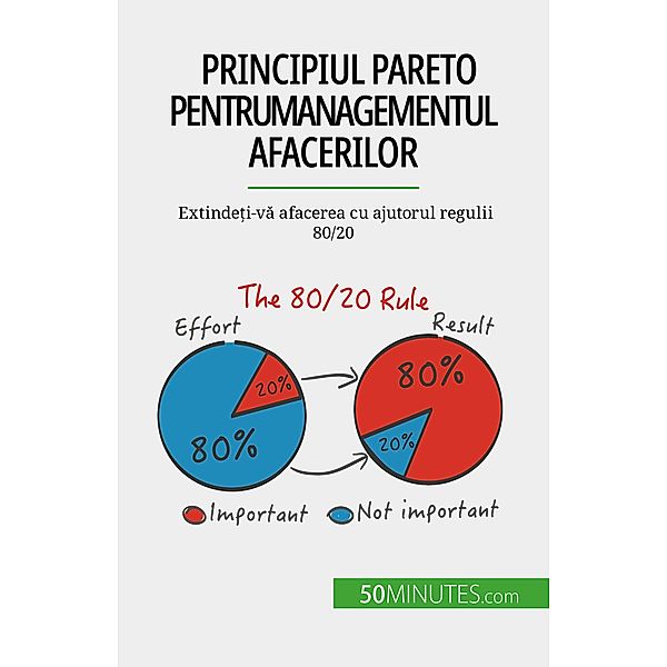 Principiul Pareto pentru managementul afacerilor, Antoine Delers