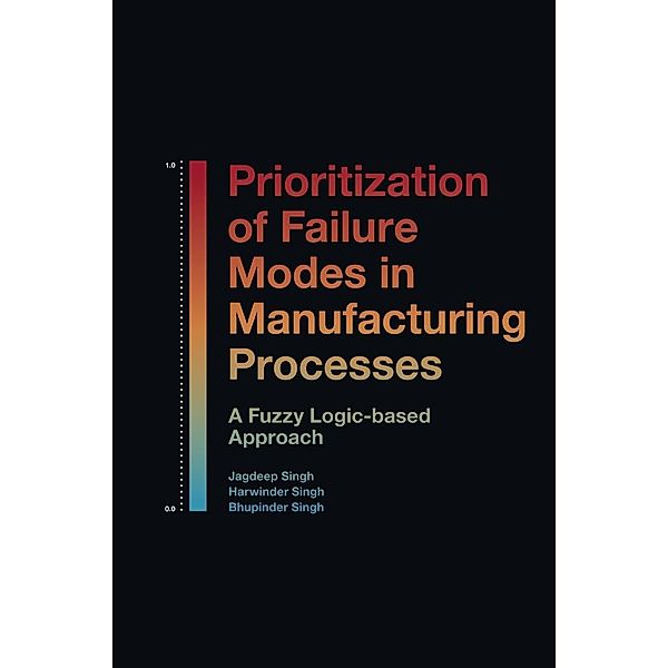 Prioritization of Failure Modes in Manufacturing Processes, Jagdeep Singh