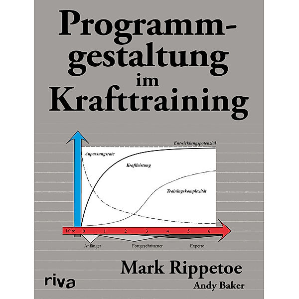 Programmgestaltung im Krafttraining, Mark Rippetoe